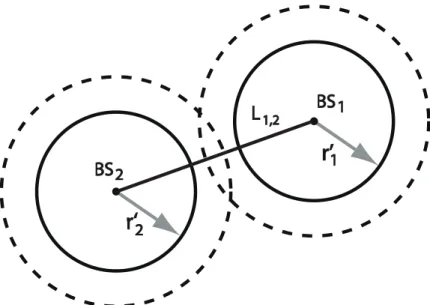 Figure 3.1: An illustration of outer separate and intersection of two range measurements