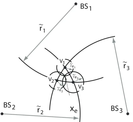 Figure 4.3: An illustration of range adjustment and the projection of error variance