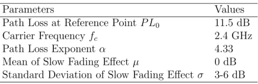 Table 5.1: Simulation parameters