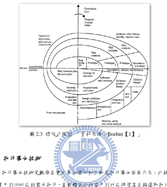 圖 2.3  螺旋式模型  「資料來源：Boehm【1】」  2.2  物件導向技術  物件導向技術是觀察真實世界的運作和互動是物件導向發展出來。此技術是 將常用到的功能封裝成物件，當軟體設計師需用到功能時僅需直接選取物件，並 直接規劃出軟體所需結構，而此技術可提高開發效率、軟體品質和降低開發成 本，下述將介紹物件導向的基本概念【14】:  (1)  物件    物件(Object)即為真實世界中人類所定義各式各樣的物體。物件是具有狀態、 行為與識別的實體或抽象物體，物件包含屬性、狀態和方法。其中屬性用來識