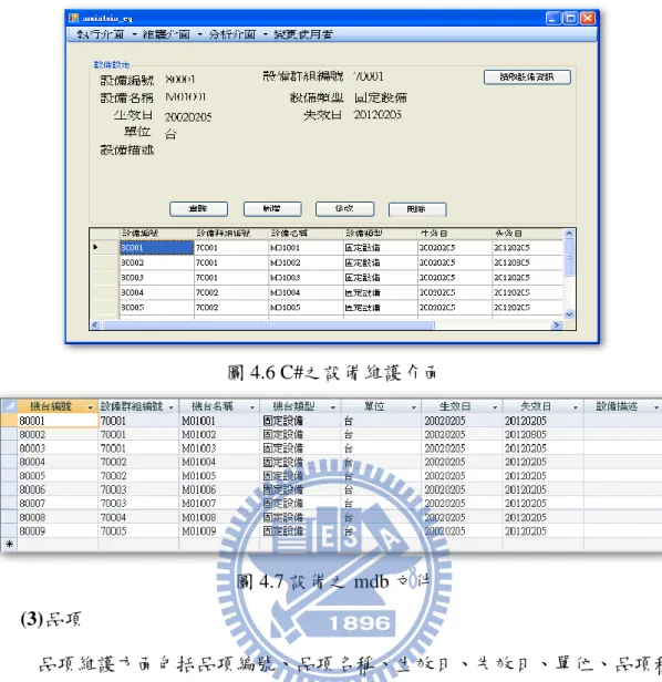 圖 4.6 C#之設備維護介面  圖 4.7 設備之 mdb 文件  (3) 品項  品項維護方面包括品項編號、品項名稱、生效日、失效日、單位、品項種 類和品項描述。品項編號賦予每個工件編號，而品項種類根據其加工途程不同來 進行分類。舉例來說：品項需經過所有機台加工為 A 類；品項在某些機台不加 工為 B 類；在某些機台上不加工但全部品項需在第一階段機台加工為 C 類。目 前的品項資訊顯示在介面下方的表格。品項維護介面如圖 4.8 所示，載入品項資 訊的 mdb 文件，如圖 4.9 所示。 
