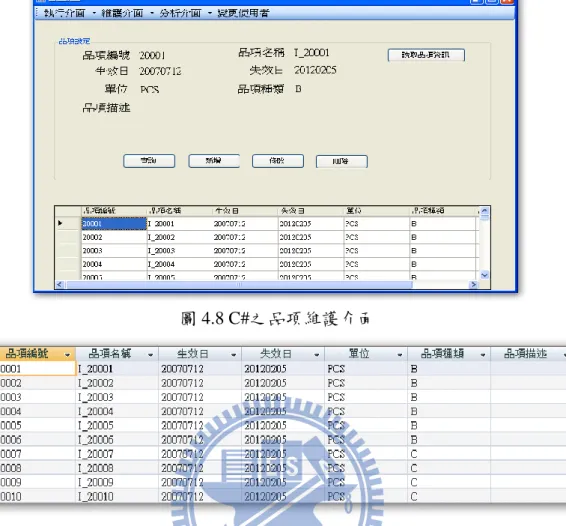 圖 4.8 C#之品項維護介面  圖 4. 9 品項之 mdb 文件  (4) 作業  作業維護介面包括作業編號、設備群組編號、作業名稱、品項編號、作業時 間、閒置時間和作業描述。作業介面設定作業在工作站的作業時間和閒置時間， 並設定品項包含幾項作業。介面如圖 4.10 所示，載入作業資訊的 mdb 文件，如 圖 4.11 所示。 