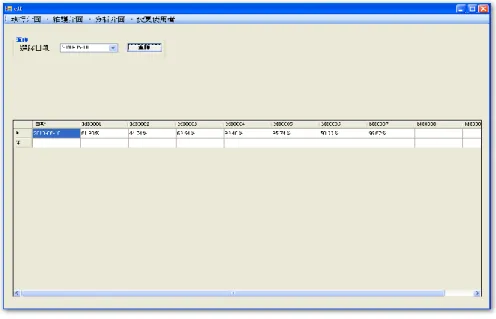 圖 4.23 C#之設備效率分析介面  (4)   機台的工件排程  顯示依據加工優序來排列各工件的開始加工時間和結束加工時間並提供查 詢功能，如圖 4.24 所示。  圖 4.24 C#之設備閒置時間分析介面  (5) 設備的閒置時間  顯示設備每階段設備閒置時間並提供查詢功能。其中表格上的工件編號_S