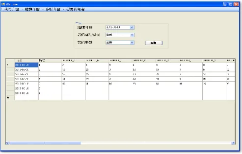 圖 4.25 C#之工件投料時間分析介面 