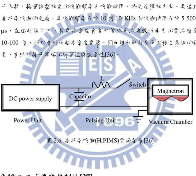 圖 2.6  高 功 率 脈 衝 (HiPIMS) 電 源 架 構 [35] 。 高 功 率 脈 衝 磁 控 濺 鍍 (high-power impulse magnetron sputtering, HiPIMS)與一般傳統直流濺鍍的差 異，在於增加一組高功率脈衝電源供應器，其原理是一組直流電源供應器 將其電能累積至脈衝模組中的電容，此電容必須能承受充電電壓達數百、 千伏特，接著調整放電的脈衝頻率及脈衝時間，將電能釋放出來。要達到 高功率脈衝的定義，其脈衝頻率介於 10 到 10  KHz 和脈衝時間介於