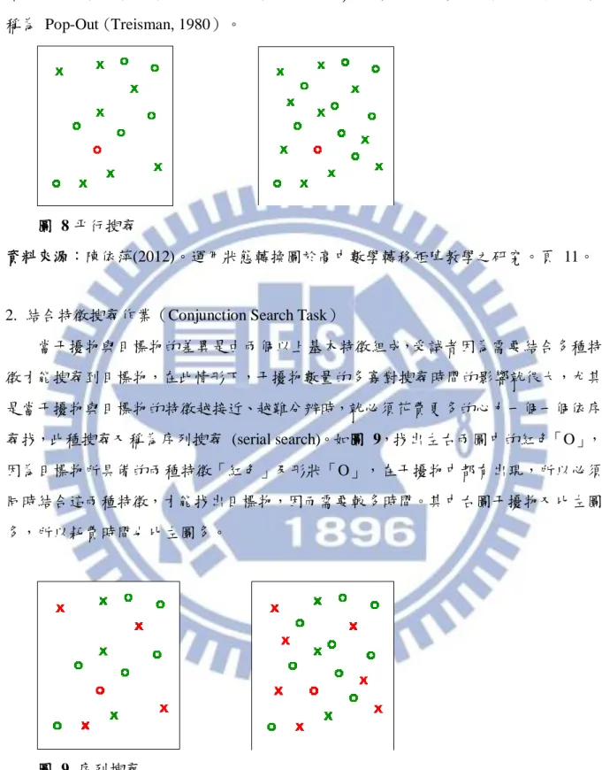 圖  8 平行搜尋 