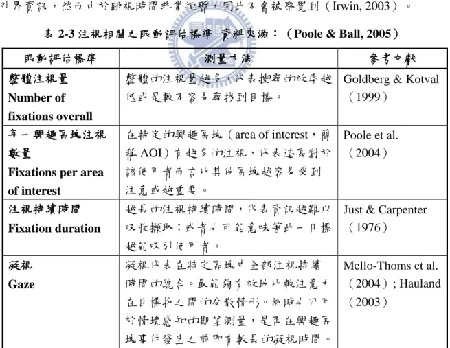 表 2-3 注視相關之眼動評估標準  資料來源：（Poole &amp; Ball, 2005） 