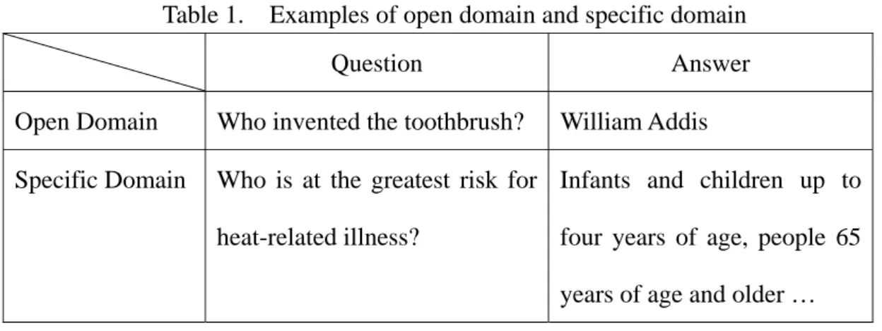 Table 1.    Examples of open domain and specific domain 