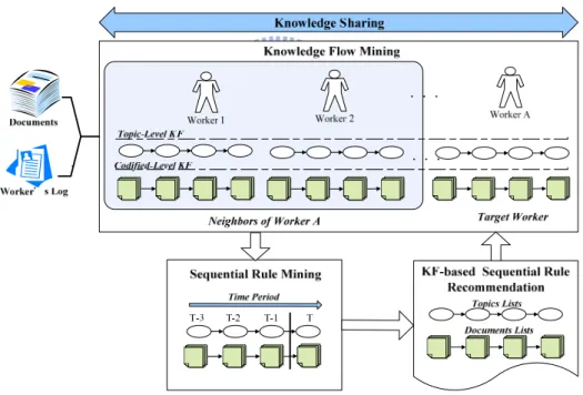 Fig. 4: An overview of the KSR method 