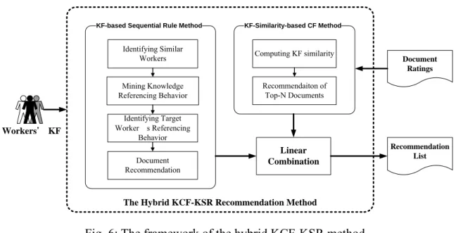 Fig. 6: The framework of the hybrid KCF-KSR method 