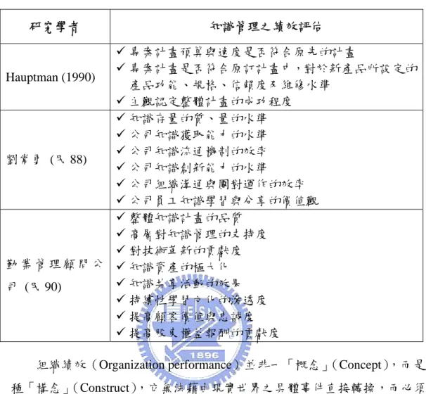 表 8  知識管理之績效評估  研究學者  知識管理之績效評估  9 專案計畫預算與速度是否符合原先的計畫  9 專案計畫是否符合原訂計畫中，對於新產品所設定的 產品功能、規格、信賴度及維修水準 Hauptman (1990)  9 主觀認定整體計畫的成功程度  9 知識存量的質、量的水準  9 公司知識獲取能力的水準  9 公司知識流通機制的效率  劉常勇  (民 88)  9 公司知識創新能力的水準  9 公司組織溝通與團對運作的效率  9 公司員工知識學習與分享的價值觀  9 整體知識計畫的品質  9