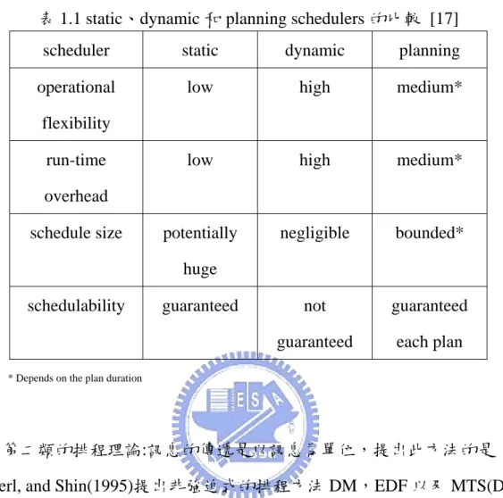 表 1.1 static、dynamic 和 planning schedulers 的比較 [17] 