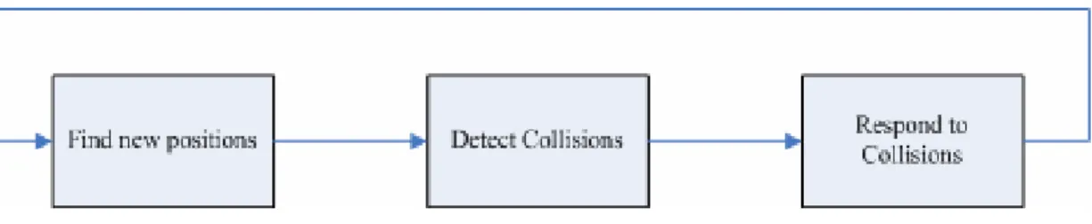 Figure 3.1: Simulation pipeline 