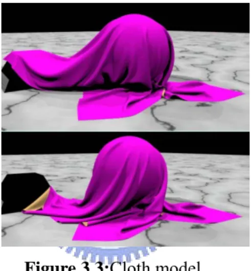 Figure 3.3:Cloth model 