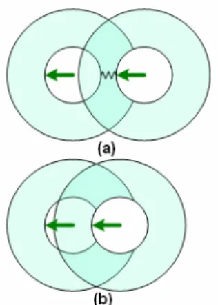 Figure 5.2: Problems for discrete time step 