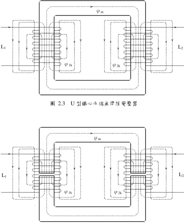 圖 2.3  U 型鐵心兩端無間隙變壓器  圖 2.4  U 型鐵心兩端等長間隙變壓器φmφ1kφ2kL1 L 2φmφ1kφ2kL1L 2