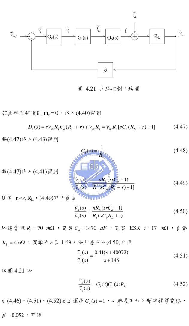 圖 4.21 系統控制方塊圖  若無斜率補償則 m s  = 0，代入(4.40)得到  ]1)([)() 1 ( s = sV R C R + r + V R = V R sC R + r +D in s o L in s in s o L             (4.47)  將(4.47)代入(4.43)得到  SisRG()=1                                               (4.48)  將(4.47)代入(4.41)得到  ]1)([)1()~()