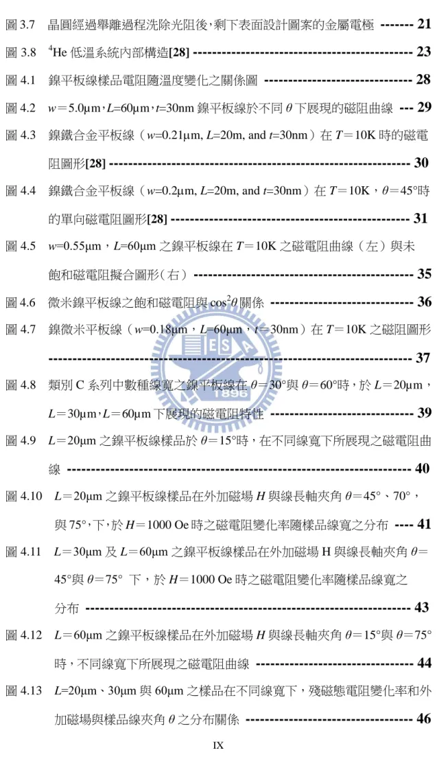 圖 3.7    晶圓經過舉離過程洗除光阻後，剩下表面設計圖案的金屬電極  ------- 21 圖 3.8    4 He 低溫系統內部構造[28]  ---------------------------------------------- 23 圖 4.1  鎳平板線樣品電阻隨溫度變化之關係圖  ------------------------------- 28 圖 4.2    w＝5.0µm，L=60µm，t=30nm 鎳平板線於不同 θ 下展現的磁阻曲線  --- 29 圖 4.3    鎳