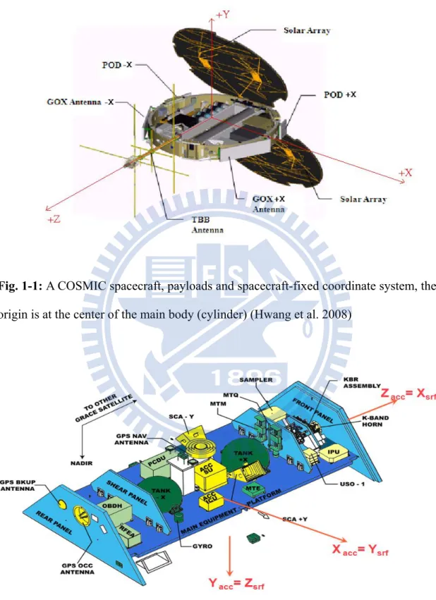 Fig. 1-1: A COSMIC spacecraft, payloads and spacecraft-fixed coordinate system, the  origin is at the center of the main body (cylinder) (Hwang et al