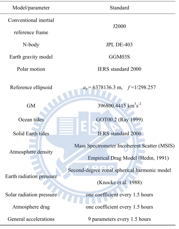 Table 3-1: Standards for the orbit dynamics of COSMIC satellites  Model/parameter Standard  Conventional inertial  reference frame  J2000  N-body JPL  DE-403 