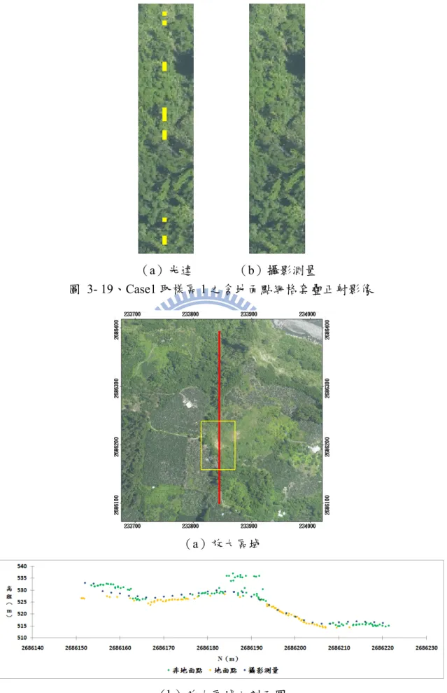 圖 3- 19、Case1 取樣區 1 之含地面點網格套疊正射影像 