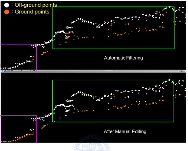 Figure 2.5 Manual editing of point clouds is a must, especially for vegetated  and complex terrain
