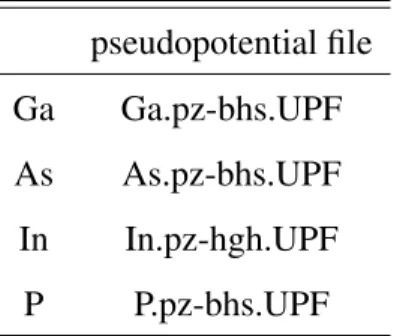 Table 2.1: Pseudopotential files of the elements Ga, As, In and P.