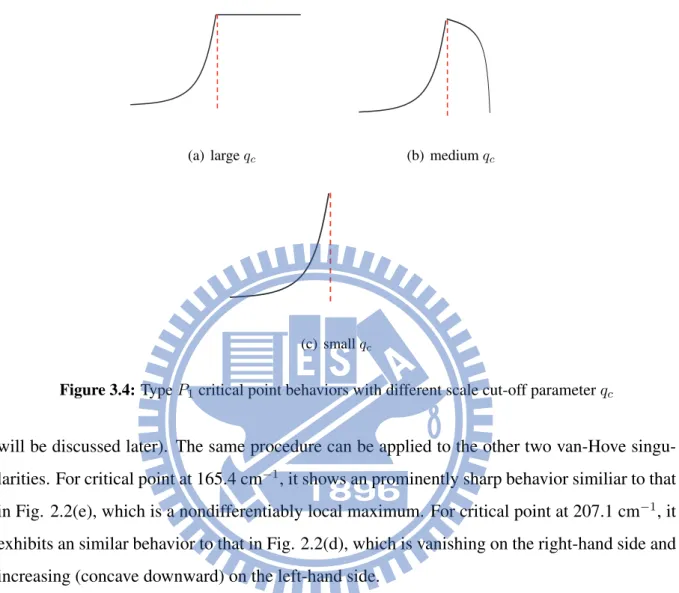 Figure 3.4: Type P 1 critical point behaviors with different scale cut-off parameter q c