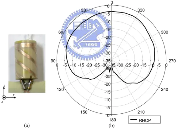 Figure 2.17    (a)Photograph of the realized antenna. (b)Measured radiation pattern of the proposed  antenna at 1.592 GHz