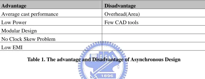 Table 1. The advantage and Disadvantage of Asynchronous Design