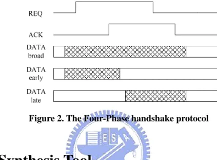 Figure 2. The Four-Phase handshake protocol 
