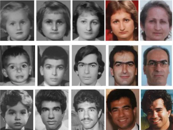Figure 2. 2 Some example sequence in FG-NET. Each row is the face picture  sequence of same person from young to elder 