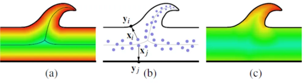 Figure 2.2: Extended local feature size [APKG07].