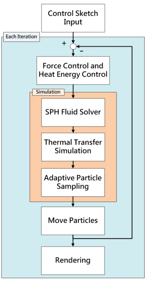 Figure 3.1: System flow of our algorithm