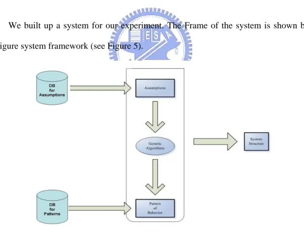 Fig 5 The system framework 