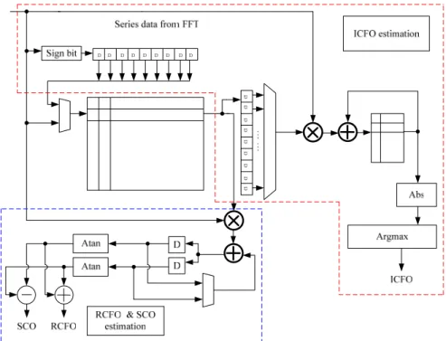 Fig. 11 Architecture of jointed estimation  Table 2  Hardware required for jointed estimation  