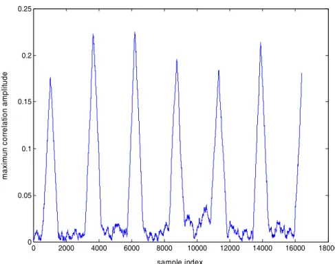 Fig. 3  symbol boundary detection 