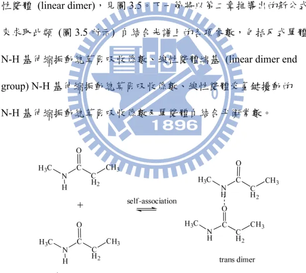 圖 3.5 氮 - 甲基丙醯胺  (NMP)  以反式單體  (trans monomer)  自結 合成線性雙體  (linear dimer)  的示意圖，圖中虛線代表氫鍵。