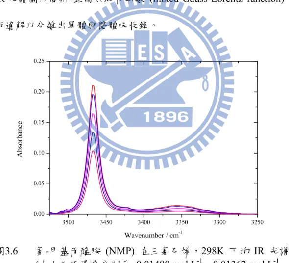 圖 3.6 氮 - 甲基丙醯胺  (NMP)  在三氯乙烯， 298K 下的 IR 光譜圖。  ( 由上而下濃度分別為  0.01480 mol L -1 、 0.01362 mol L -1 、