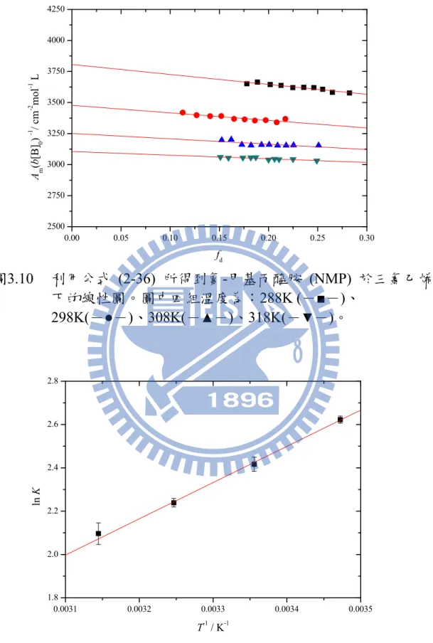 圖 3.10   利用公式  (2-36)  所得到氮 - 甲基丙醯胺  (NMP)  於三氯乙烯 下的線性圖。圖中四組溫度為： 288K ( － ■ － ) 、      