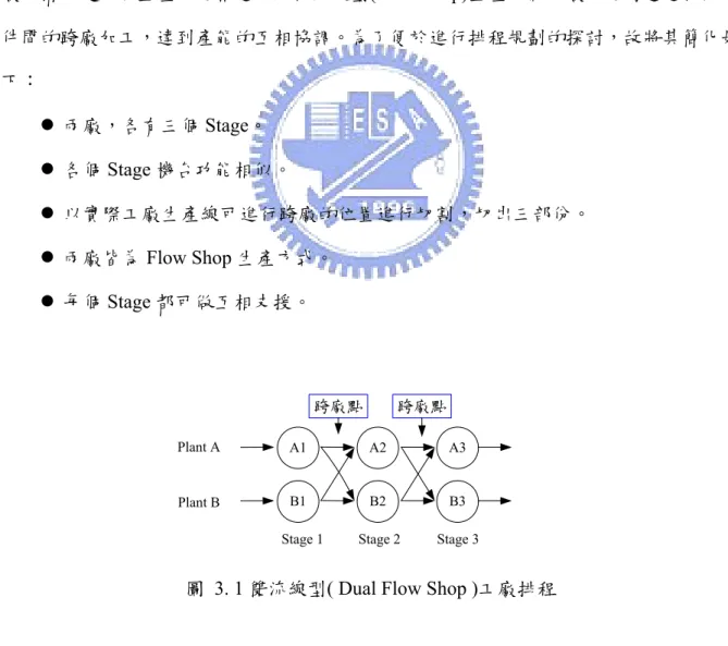 圖 3. 1 雙流線型( Dual Flow Shop )工廠排程 