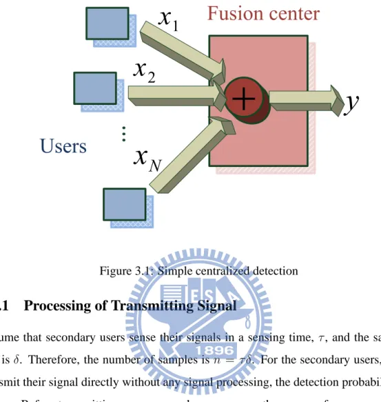 Figure 3.1: Simple centralized detection