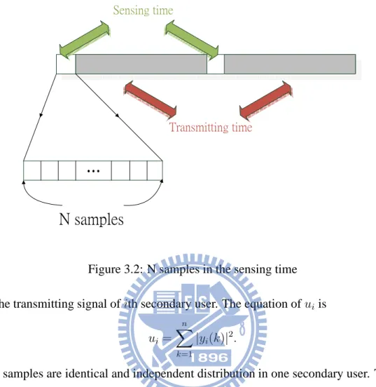 Figure 3.2: N samples in the sensing time u i is the transmitting signal of ith secondary user
