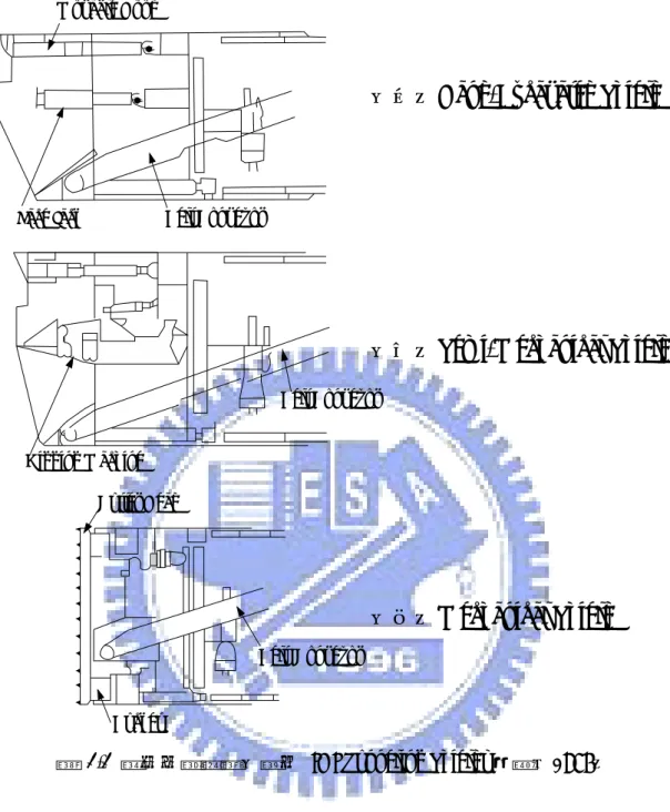 圖 2.2 開放式潛盾機（摘自 IHI Tunneling Shields 型錄，1987） 