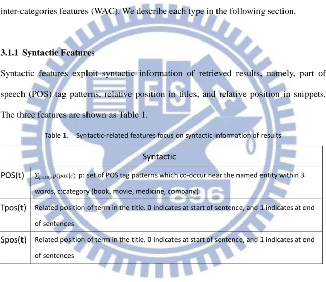 Table 1.    Syntactic-related features focus on syntactic information of results 