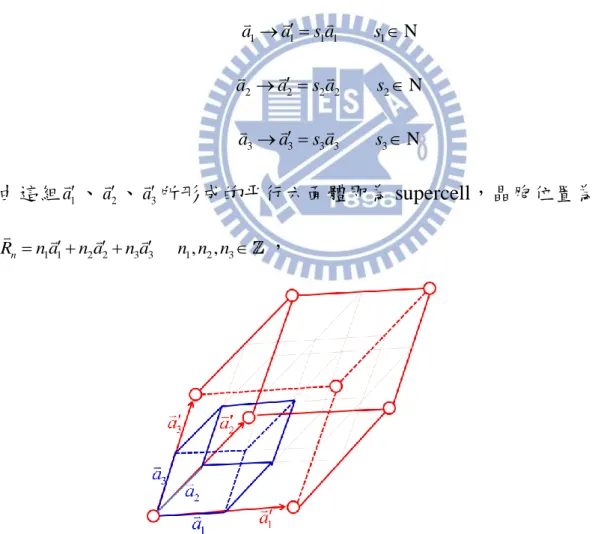 圖 2.3.4 將基本平移向量放大之後所形成的六面體為 supercell。 