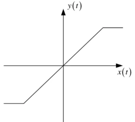 圖 2-2    The output function of CNN. 
