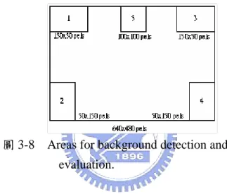 圖 3-8    Areas for background detection and  evaluation. 