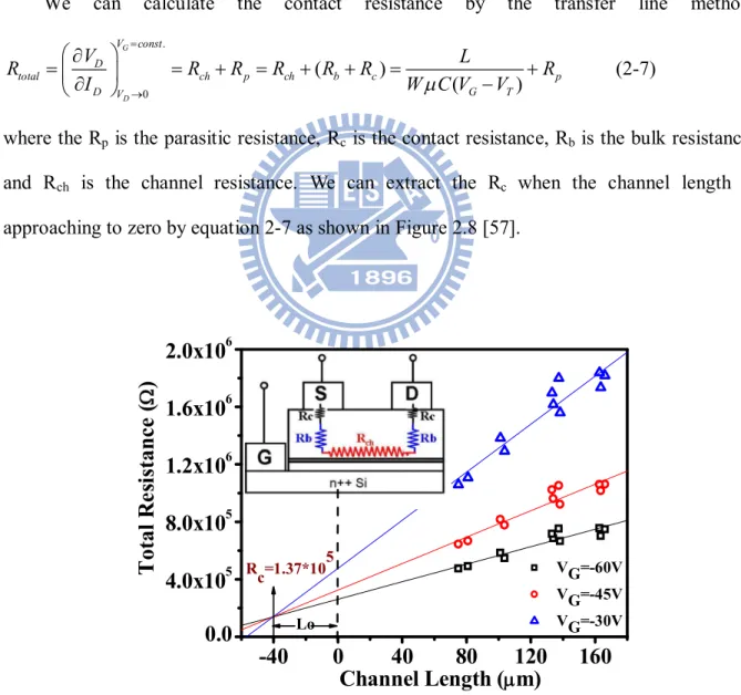 Figure 2.8 The illustration of transfer line method. 