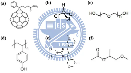 Figure 3.2 The structure of organic materials used in this experiments. 